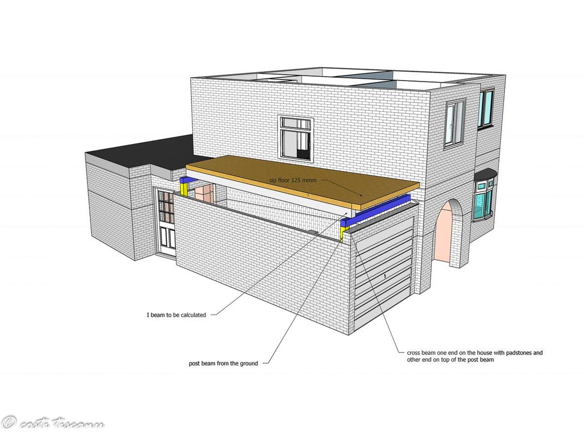 SIP extension design model showing the proposed shell and roof